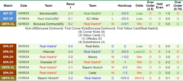 Nhận định Chelsea FC vs Real Madrid, 6h00 ngày 7/8 - Ảnh 2