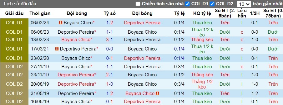 Nhận định Deportivo Pereira vs Boyaca Chic, 8h ngày 07/08 - Ảnh 3