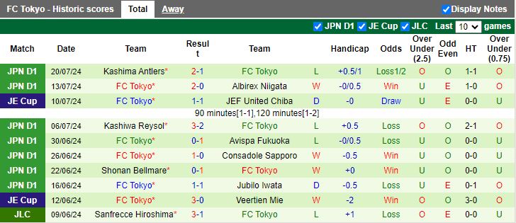 Nhận định Gamba Osaka vs FC Tokyo, 17h00 ngày 7/8 - Ảnh 2