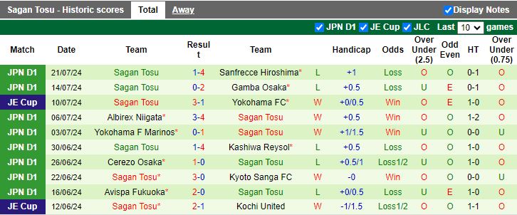 Nhận định Kashima Antlers vs Sagan Tosu, 17h00 ngày 7/8 - Ảnh 2