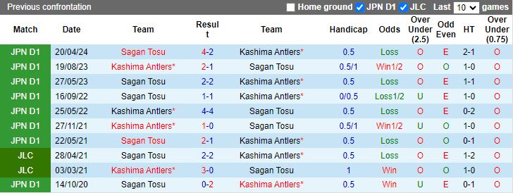 Nhận định Kashima Antlers vs Sagan Tosu, 17h00 ngày 7/8 - Ảnh 3