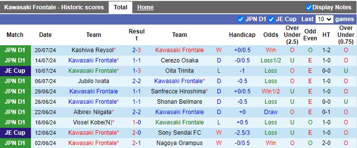 Nhận định Kawasaki Frontale vs Vissel Kobe, 17h00 ngày 7/8 - Ảnh 1