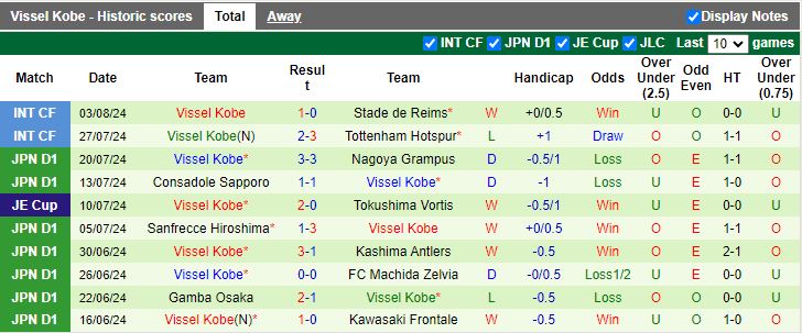 Nhận định Kawasaki Frontale vs Vissel Kobe, 17h00 ngày 7/8 - Ảnh 2