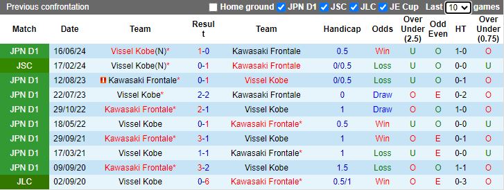 Nhận định Kawasaki Frontale vs Vissel Kobe, 17h00 ngày 7/8 - Ảnh 3