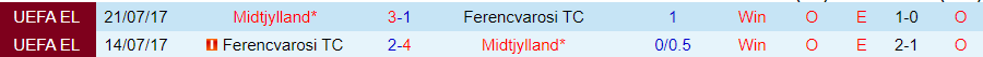 Nhận định Midtjylland vs Ferencvarosi, 00h15 ngày 7/8 - Ảnh 3
