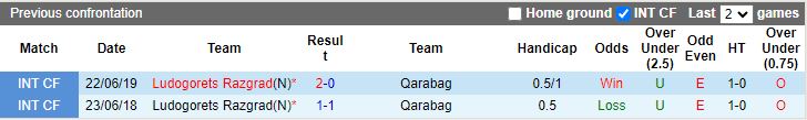 Nhận định Qarabag vs Ludogorets Razgrad, 23h00 ngày 6/8 - Ảnh 3