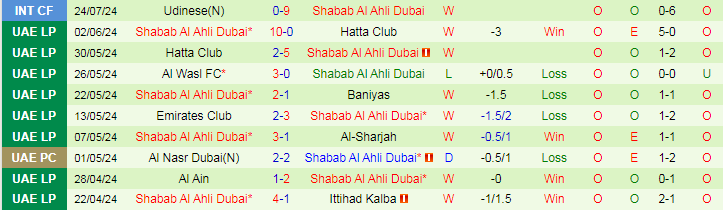 Nhận định Sepahan vs Shabab Al Ahli Dubai, 23h15 ngày 6/8 - Ảnh 2