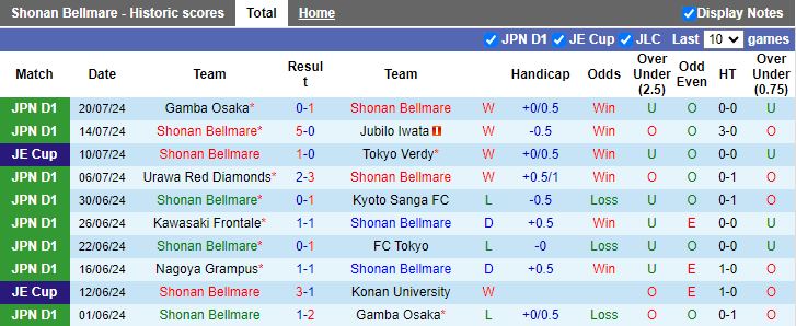 Nhận định Shonan Bellmare vs Avispa Fukuoka, 17h00 ngày 7/8 - Ảnh 1