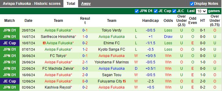 Nhận định Shonan Bellmare vs Avispa Fukuoka, 17h00 ngày 7/8 - Ảnh 2