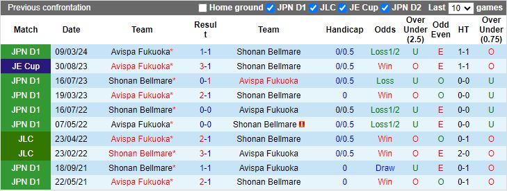 Nhận định Shonan Bellmare vs Avispa Fukuoka, 17h00 ngày 7/8 - Ảnh 3