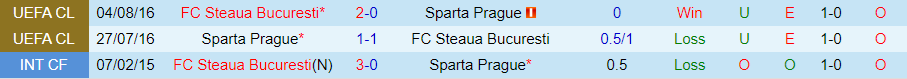 Nhận định Sparta Prague vs Steaua Bucuresti, 01h00 ngày 7/8 - Ảnh 3