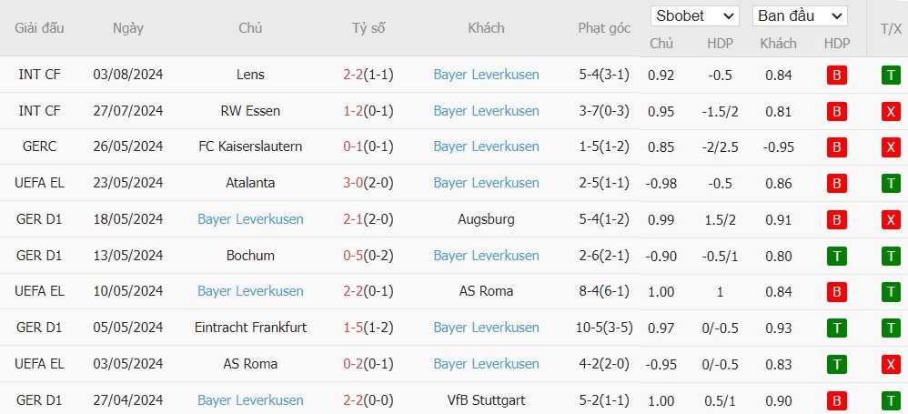 Soi kèo phạt góc Arsenal vs Bayer Leverkusen, 0h ngày 08/08 - Ảnh 3