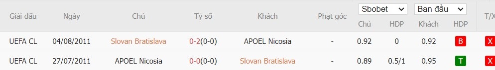 Soi kèo phạt góc Slovan Bratislava vs APOEL Nicosia, 1h30 ngày 08/08 - Ảnh 4