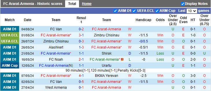 Nhận định Ararat-Armenia vs Puskas Akademia, 22h00 ngày 8/8 - Ảnh 1