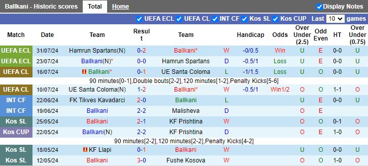 Nhận định Ballkani vs Larne, 01h00 ngày 9/8 - Ảnh 1