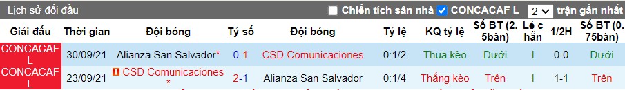 Nhận định CSD Comunicaciones vs Alianza San Salvador, 9h ngày 08/08 - Ảnh 3