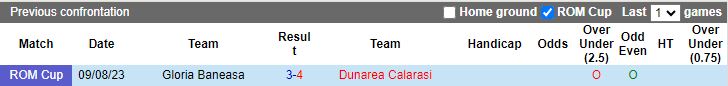 Nhận định Gloria Baneasa vs Dunarea Calarasi, 21h30 ngày 8/8 - Ảnh 3