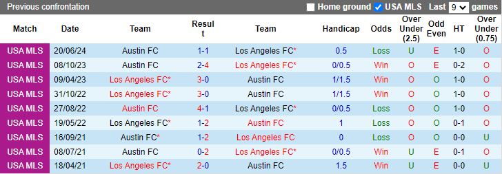 Nhận định Los Angeles FC vs Austin FC, 09h30 ngày 8/8 - Ảnh 3