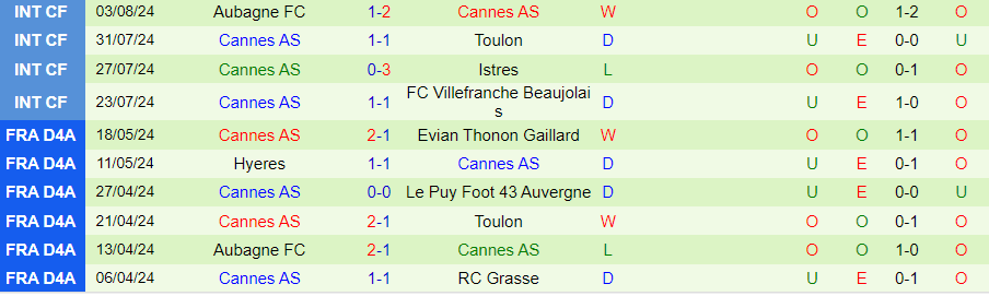 Nhận định Montpellier vs Cannes, 23h00 ngày 7/8 - Ảnh 1