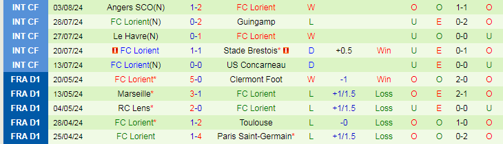 Nhận định Nantes vs FC Lorient, 22h00 ngày 7/8 - Ảnh 2