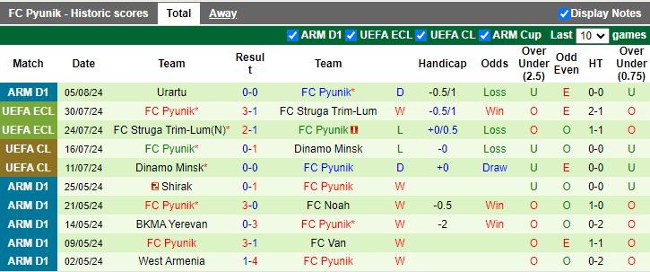 Nhận định Ordabasy vs Pyunik, 22h00 ngày 8/8 - Ảnh 2