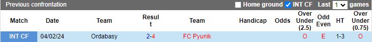 Nhận định Ordabasy vs Pyunik, 22h00 ngày 8/8 - Ảnh 3