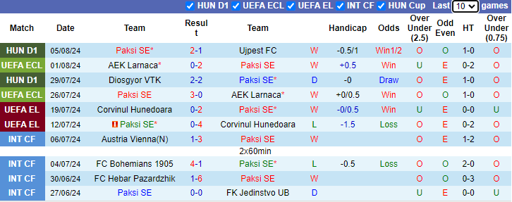 Nhận định Paksi SE vs FK Mornar Bar, 0h ngày 8/8 - Ảnh 1