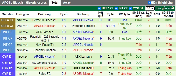 Nhận định Slovan Bratislava vs APOEL Nicosia, 1h30 ngày 8/8 - Ảnh 2