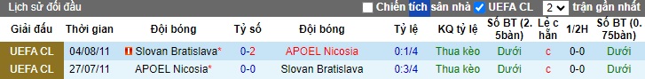 Nhận định Slovan Bratislava vs APOEL Nicosia, 1h30 ngày 8/8 - Ảnh 3