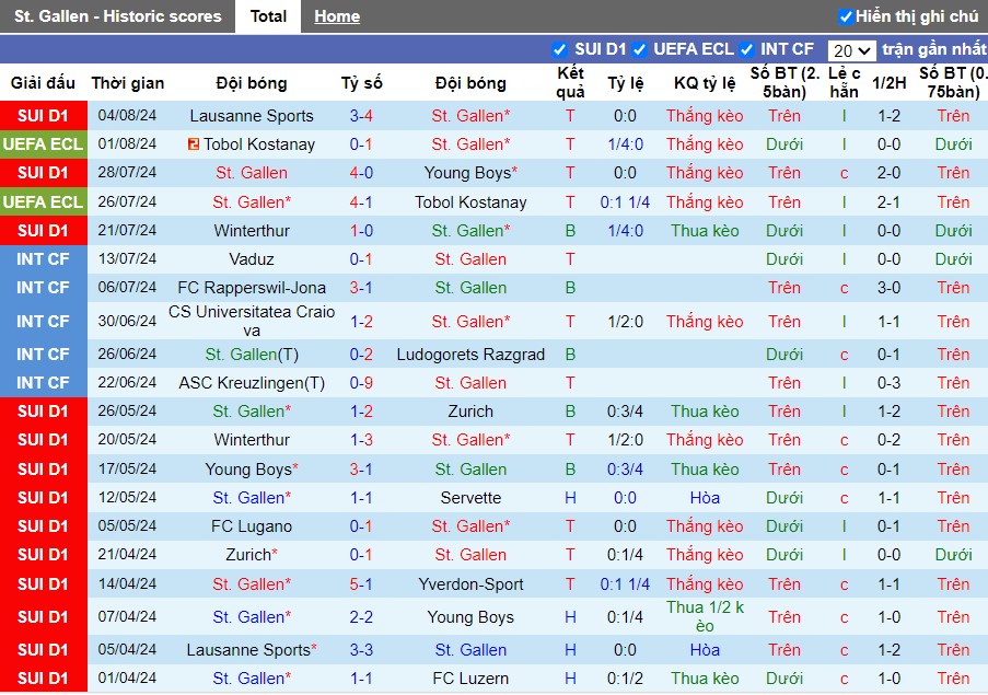 Nhận định St. Gallen vs Slask Wroclaw, 1h30 ngày 08/08 - Ảnh 1