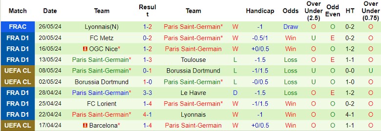 Nhận định Sturm Graz vs Paris Saint-Germain, 23h30 ngày 7/8 - Ảnh 2