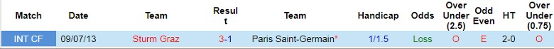 Nhận định Sturm Graz vs Paris Saint-Germain, 23h30 ngày 7/8 - Ảnh 3