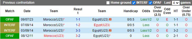 Nhận định U23 Ai Cập vs U23 Morocco, 22h00 ngày 8/8 - Ảnh 3