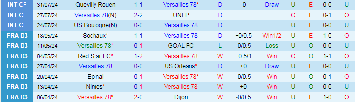 Nhận định Versailles 78 vs RC Lens, 21h00 ngày 7/8 - Ảnh 1