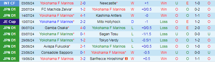 Nhận định Yokohama F Marinos vs Consadole Sapporo, 17h30 ngày 7/8 - Ảnh 1