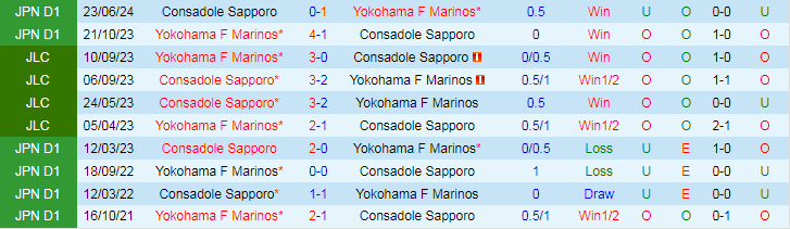 Nhận định Yokohama F Marinos vs Consadole Sapporo, 17h30 ngày 7/8 - Ảnh 3