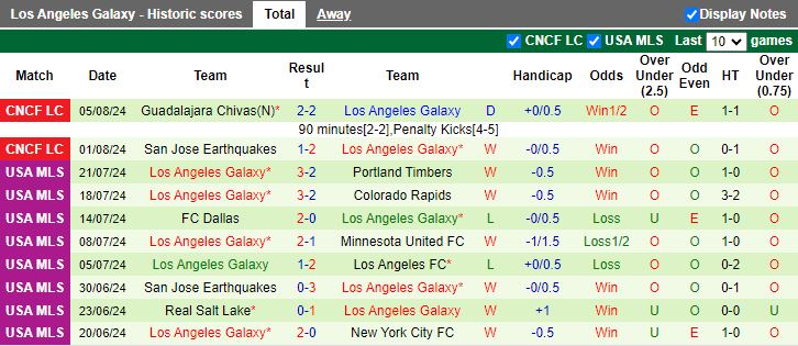 Nhận định Seattle Sounders vs Los Angeles Galaxy, 09h30 ngày 9/8 - Ảnh 2