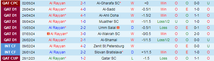 Nhận định Al Rayyan vs Umm Salal, 22h30 ngày 9/8 - Ảnh 1