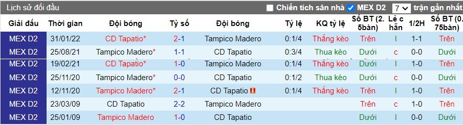 Nhận định CD Tapatio vs Tampico Madero, 10h ngày 10/08 - Ảnh 3