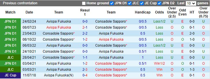 Nhận định Consadole Sapporo vs Avispa Fukuoka, 12h00 ngày 10/8 - Ảnh 3