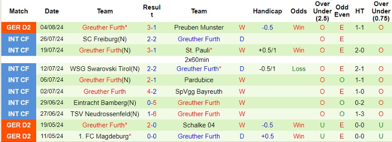 Nhận định FC Kaiserslautern vs Greuther Furth, 23h30 ngày 9/8 - Ảnh 2