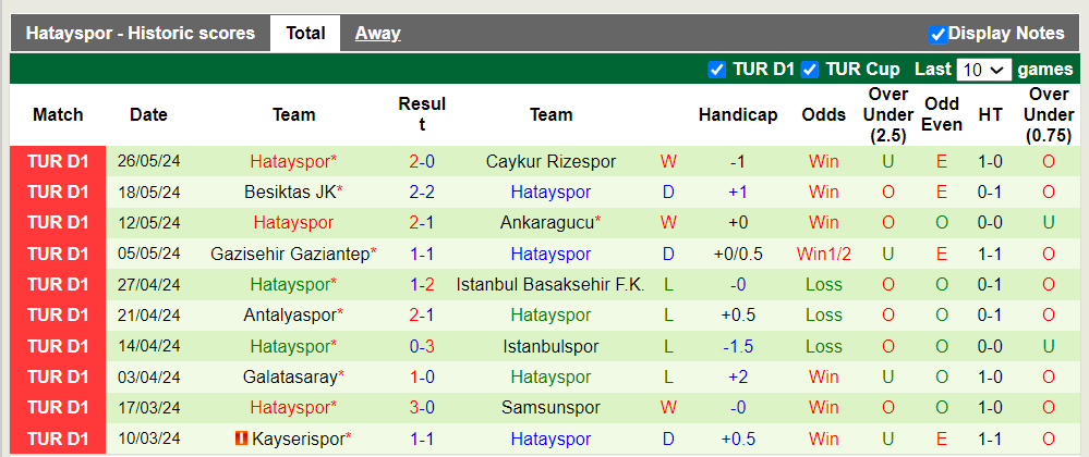 Nhận định Galatasaray vs Hatayspor, 1h ngày 10/8 - Ảnh 2