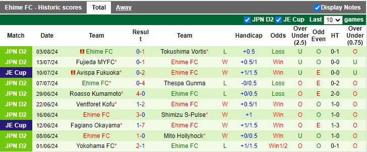 Nhận định Iwaki vs Ehime, 16h00 ngày 10/8 - Ảnh 2