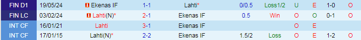 Nhận định Lahti vs Ekenas IF, 22h00 ngày 9/8 - Ảnh 3