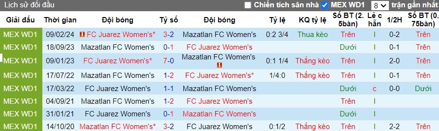 Nhận định Nữ Mazatlan FC vs Nữ FC Juarez, 10h06 ngày 10/08 - Ảnh 3