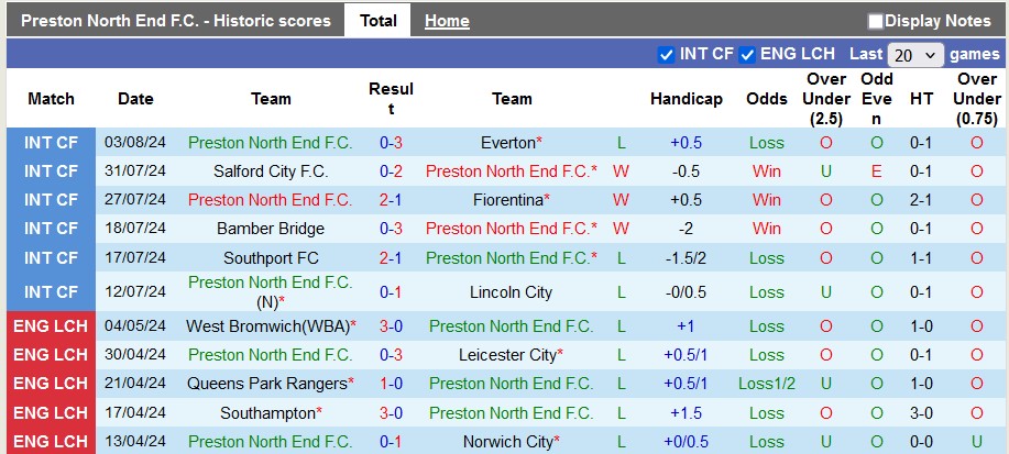 Nhận định Preston North End vs Sheffield United, 2h ngày 10/8 - Ảnh 1