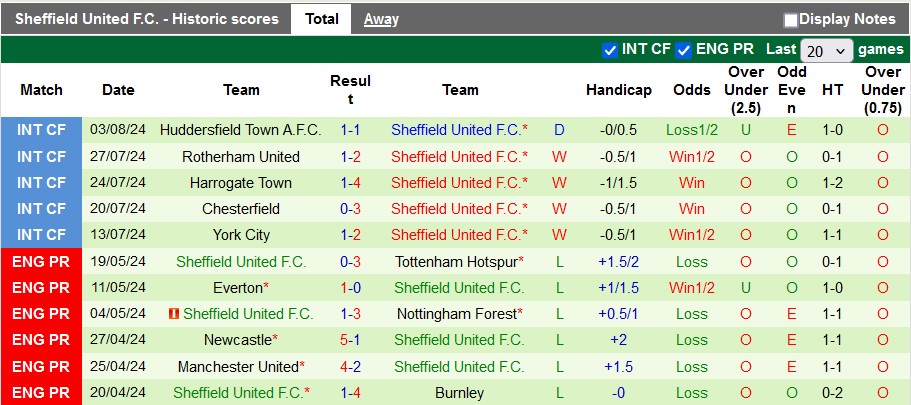 Nhận định Preston North End vs Sheffield United, 2h ngày 10/8 - Ảnh 2