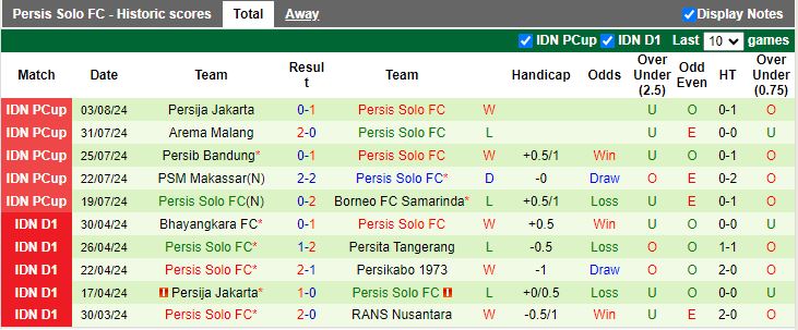 Nhận định PSM Makassar vs Persis Solo, 15h30 ngày 10/8 - Ảnh 2