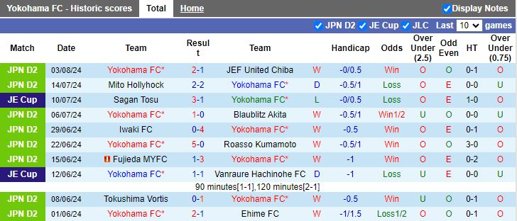 Nhận định Yokohama FC vs V-Varen Nagasaki, 16h00 ngày 10/8 - Ảnh 1