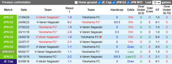 Nhận định Yokohama FC vs V-Varen Nagasaki, 16h00 ngày 10/8 - Ảnh 3